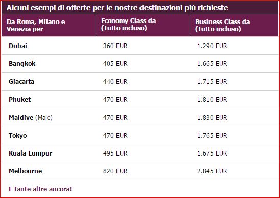 qatar_destinazioni_gennaio