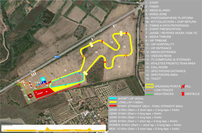 europei-cross-chia-percorso